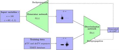 Generative Adversarial Phonology: Modeling Unsupervised Phonetic and Phonological Learning With Neural Networks